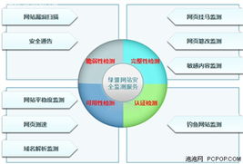 銘冠科技綠盟PAWSS網(wǎng)站安全監(jiān)測服務(wù) 全方位守護(hù)您的網(wǎng)絡(luò)安全