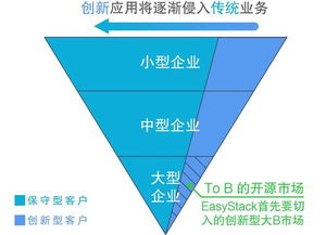 技術(shù)升級(jí)讓巨頭歸零 錯(cuò)過這三招你將失去與IBM、華為論天下的機(jī)會(huì)