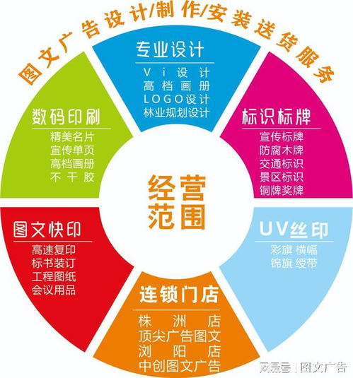 森環(huán)圖文廣告 一站式圖文設計、制作、安裝與配送服務