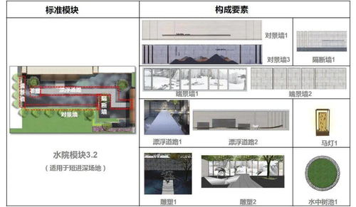 某集團產(chǎn)品線展示區(qū)景觀標準化模塊使用手冊 圖文設(shè)計與制作指南
